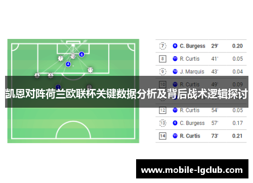 凯恩对阵荷兰欧联杯关键数据分析及背后战术逻辑探讨